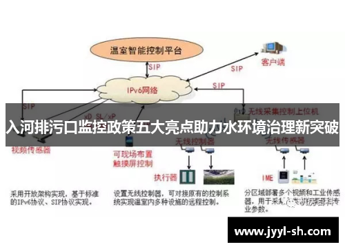 入河排污口监控政策五大亮点助力水环境治理新突破