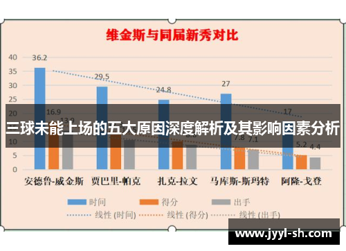三球未能上场的五大原因深度解析及其影响因素分析 三球未能上场的五大原因深度解析及其影响因素分析