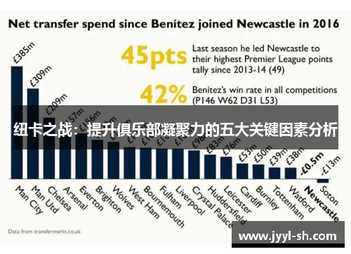 纽卡之战：提升俱乐部凝聚力的五大关键因素分析