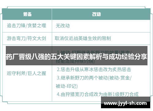 药厂晋级八强的五大关键因素解析与成功经验分享 药厂晋级八强的五大关键因素解析与成功经验分享