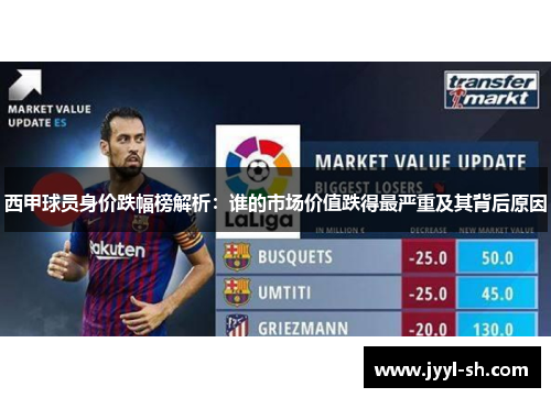 西甲球员身价跌幅榜解析：谁的市场价值跌得最严重及其背后原因