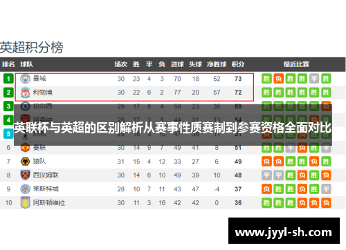 英联杯与英超的区别解析从赛事性质赛制到参赛资格全面对比