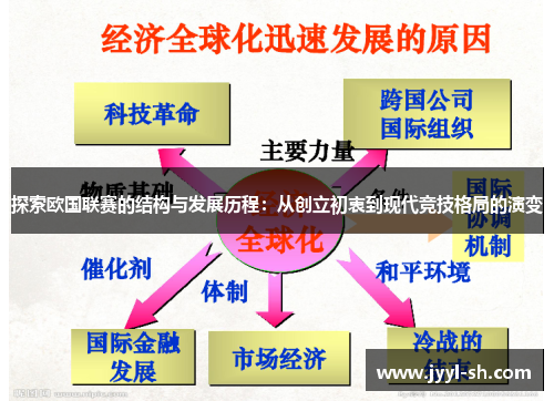 探索欧国联赛的结构与发展历程：从创立初衷到现代竞技格局的演变