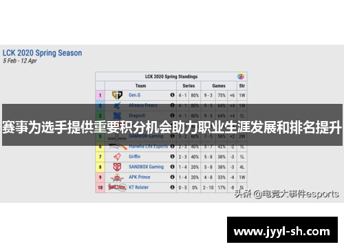 赛事为选手提供重要积分机会助力职业生涯发展和排名提升